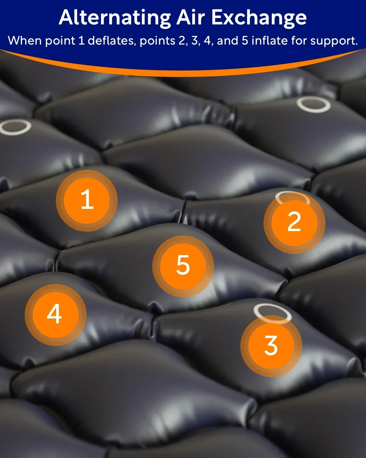 VOCIC Alternating Air Pressure Mattress Pad, Blue, 89"X38"X3", Vinyl - S34 - Image 5