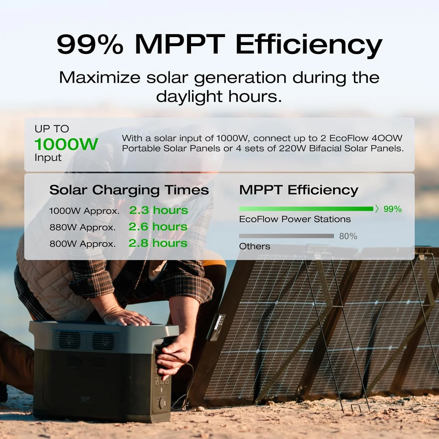 Portable Power Station Delta 2 Max – 2400W Solar Generator - Image 27
