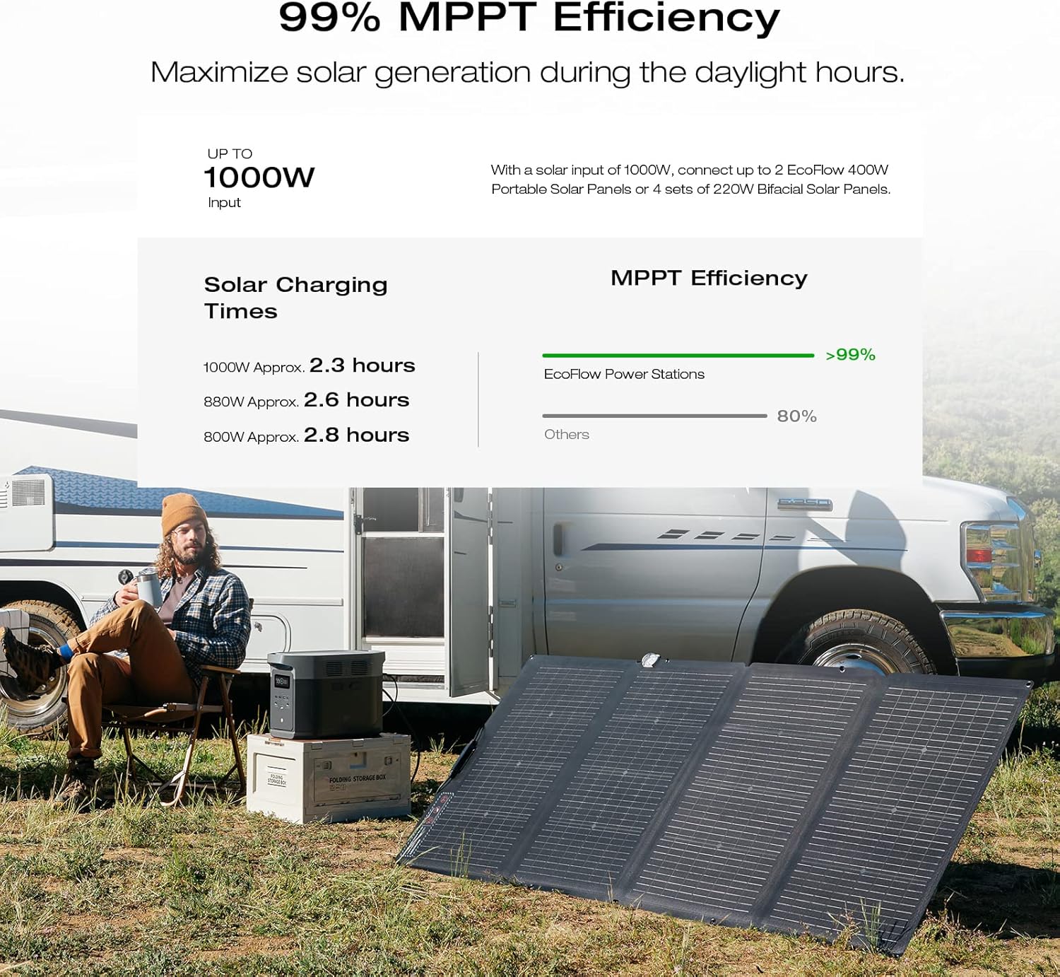 Portable Power Station Delta 2 Max – 2400W Solar Generator - Image 12