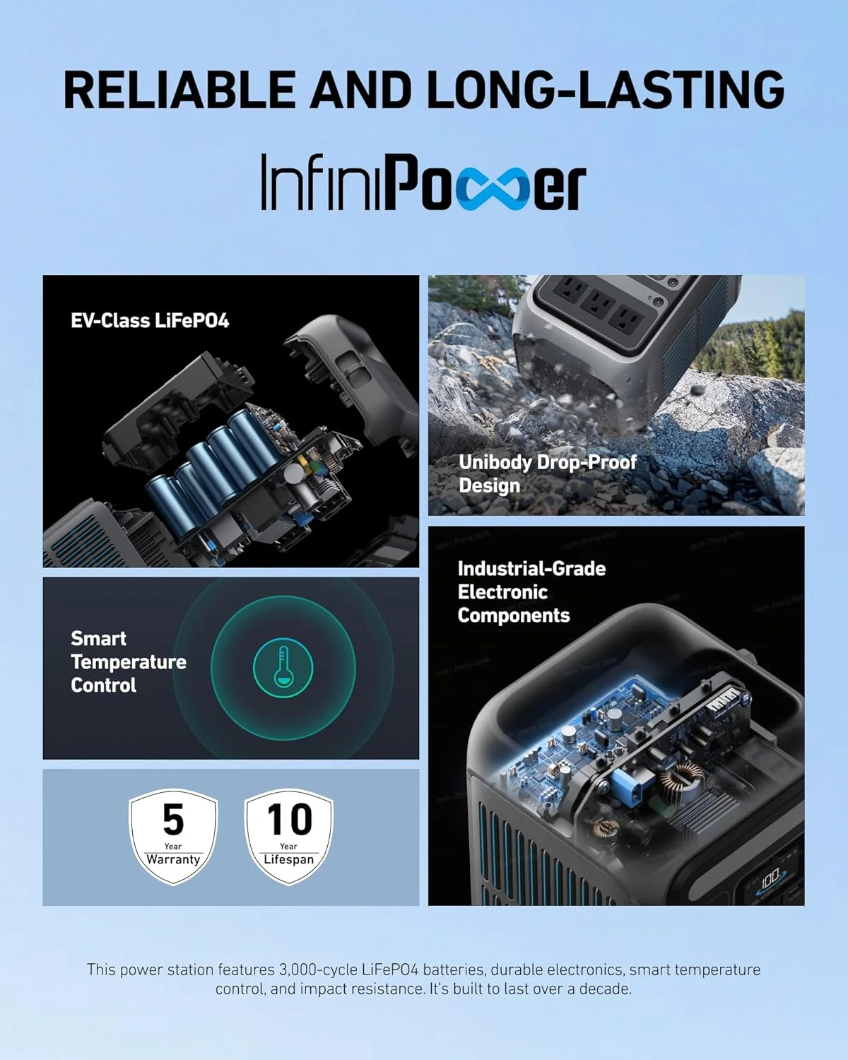 288Wh Portable Power Station - Model C300 - Image 4