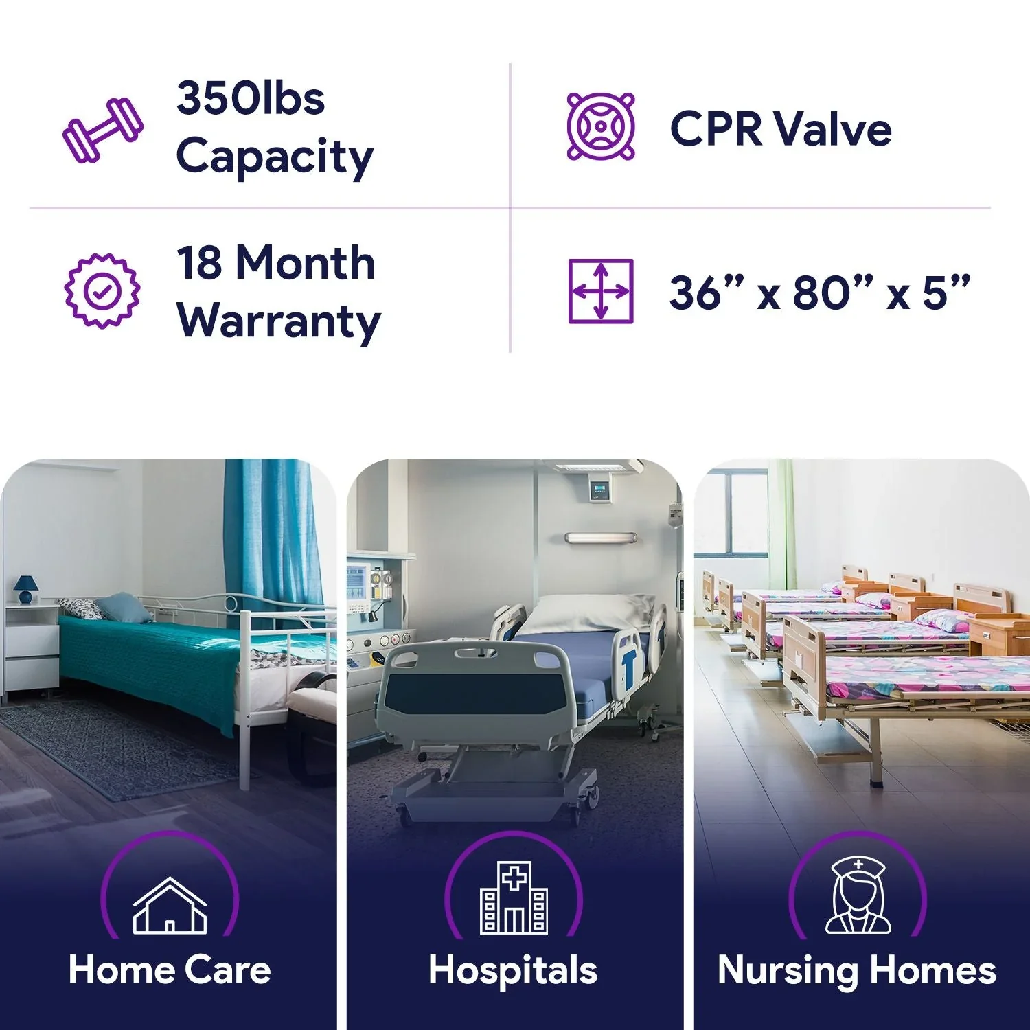 Proheal Alternating Pressure Bed Pad Air Mattress Overlay With Pump, 5 Inch, 36 Inch x 80 Inch - Image 6