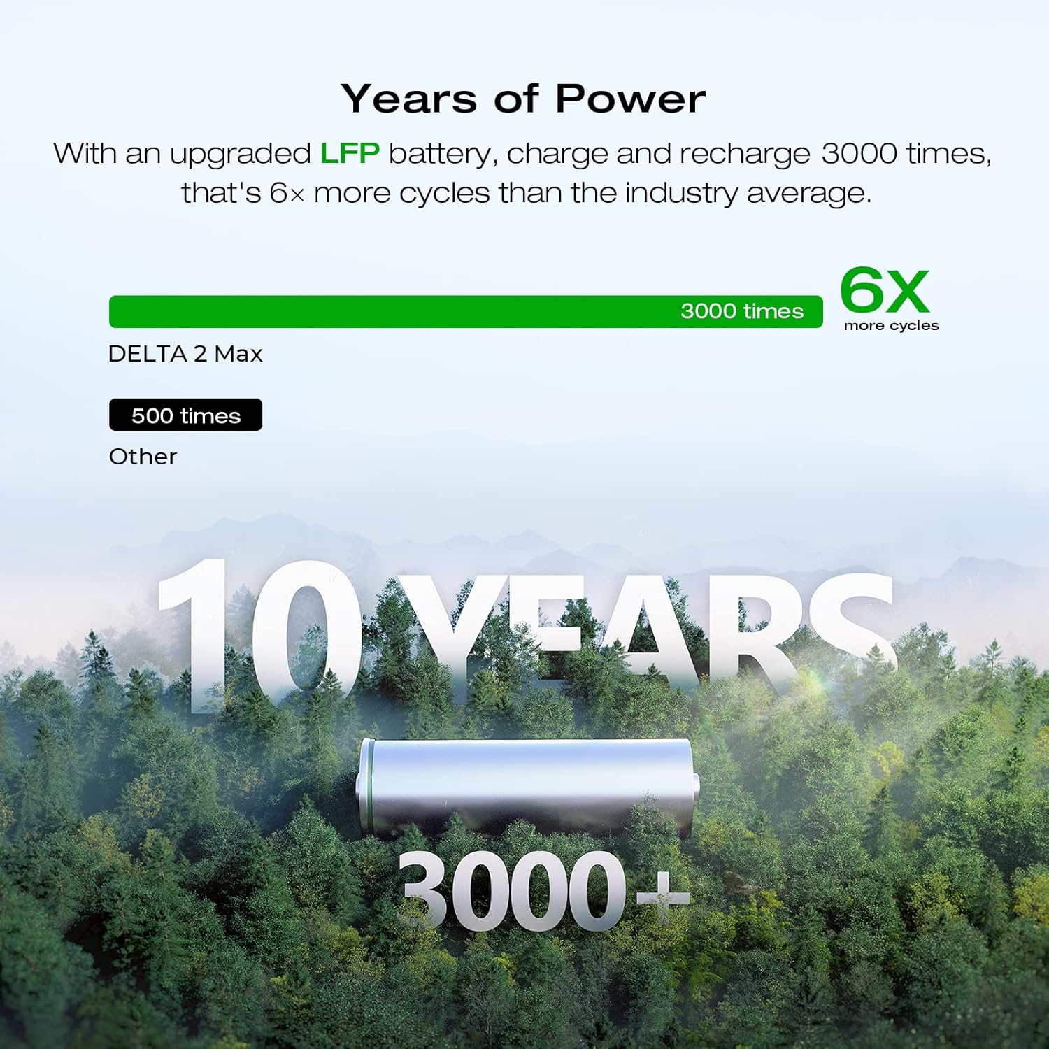 Portable Power Station Delta 2 Max – 2400W Solar Generator - Image 29
