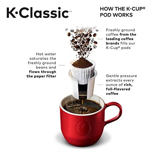 keurig Single Serve K-Cup Pod Coffee Maker, Programmable, 48 Ounce Water Reservoir - Image 5