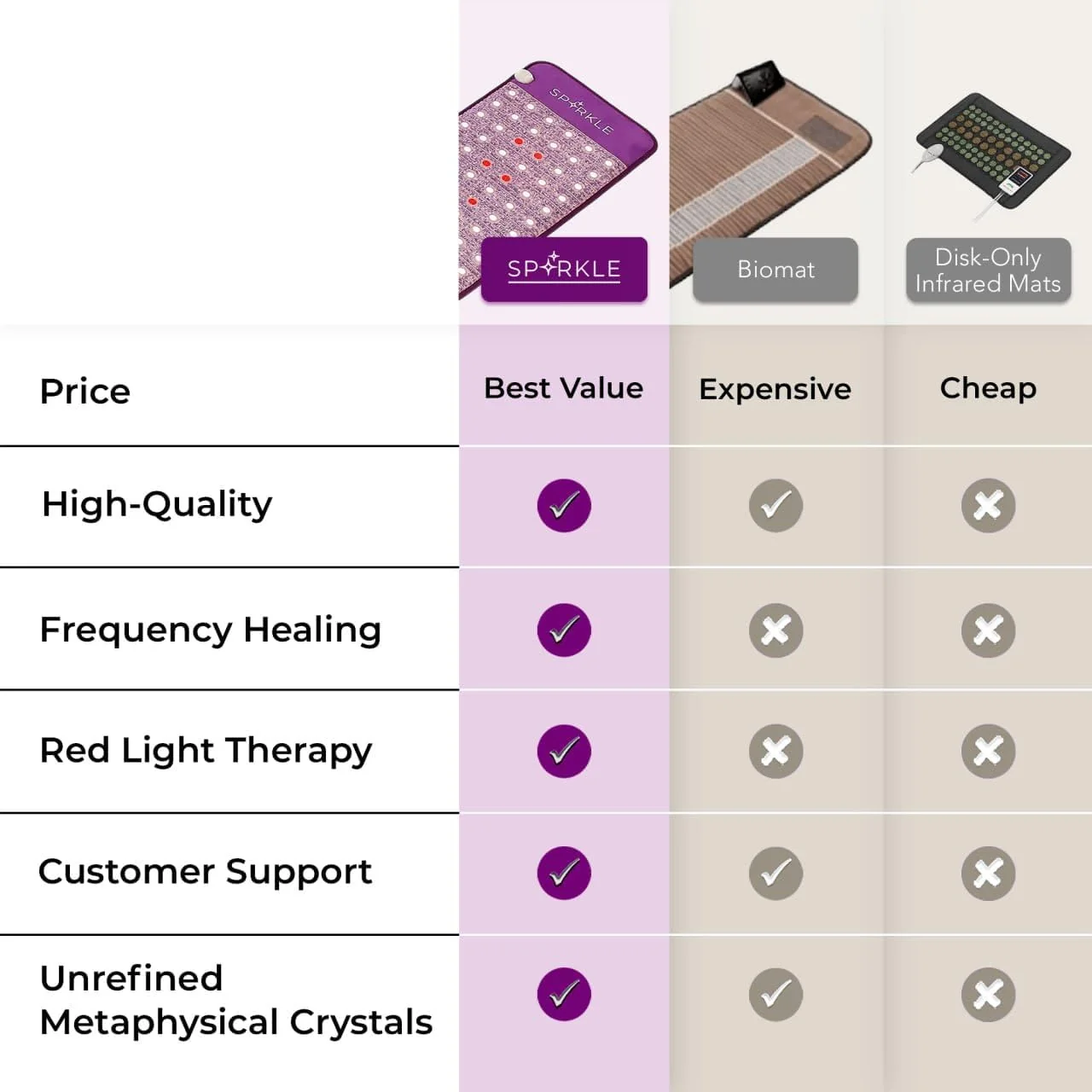 Sparkle Mats Infrared Heating Mat With Red Light Therapy, Mini-Size - 660nm - Image 2