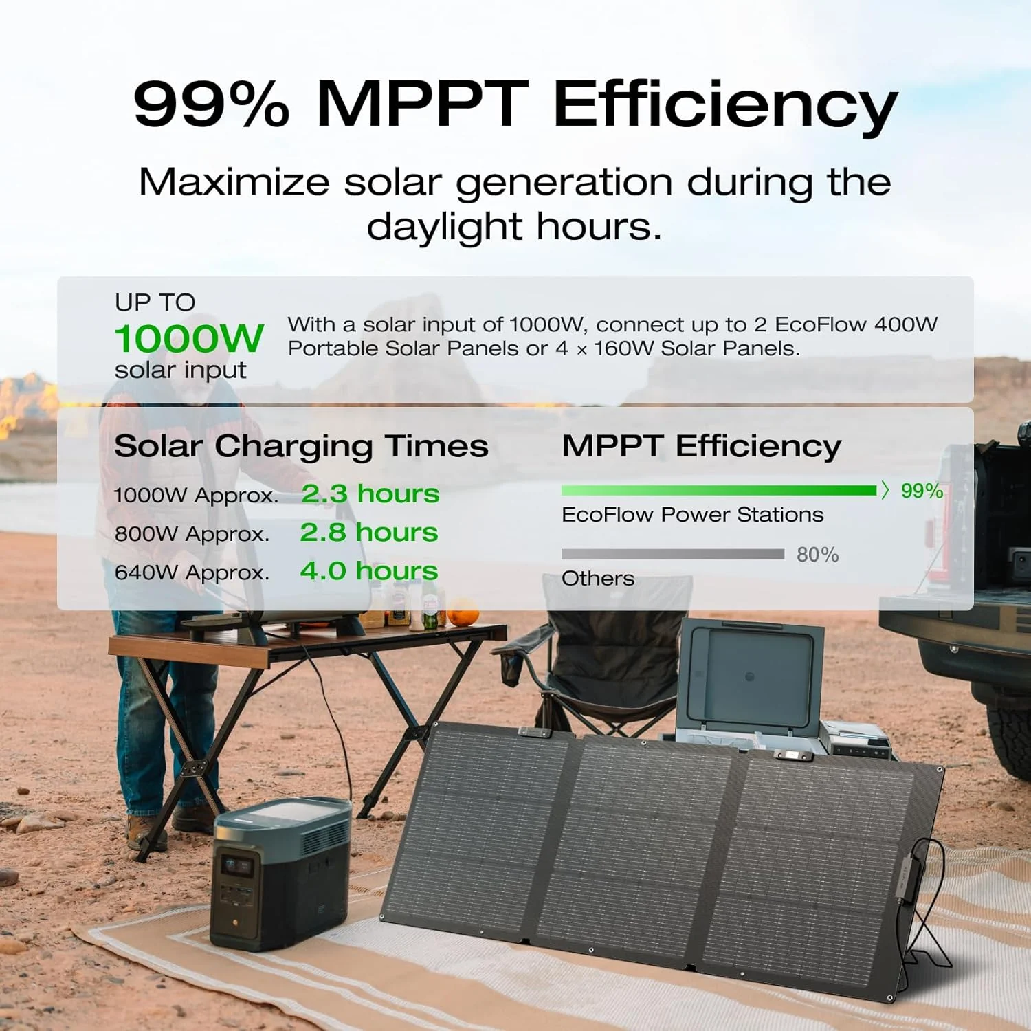 Portable Power Station Delta 2 Max – 2400W Solar Generator - Image 17