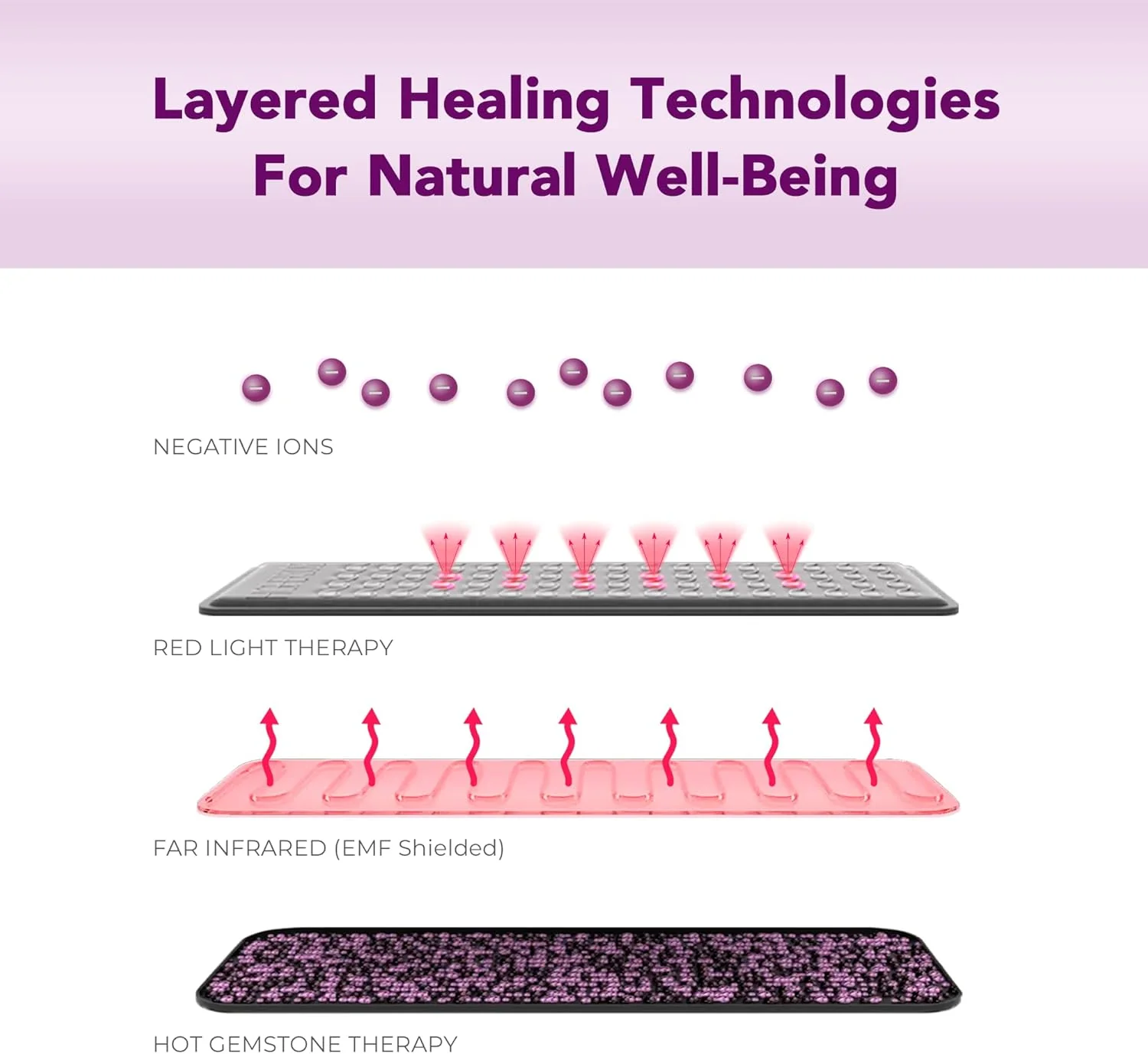 Sparkle Mats Infrared Heating Mat With Red Light Therapy, Mini-Size - 660nm - Image 4