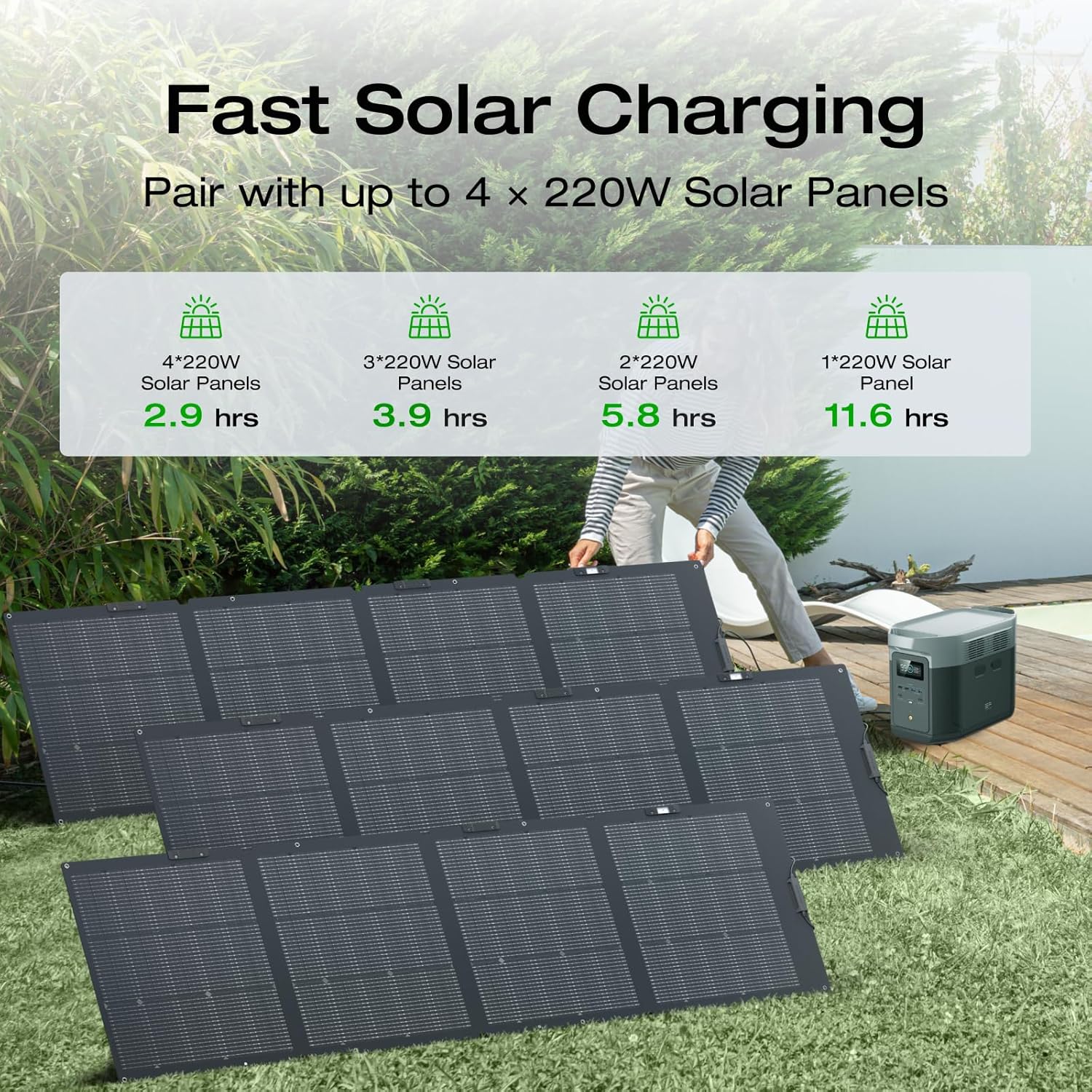 Portable Power Station Delta 2 Max – 2400W Solar Generator - Image 28