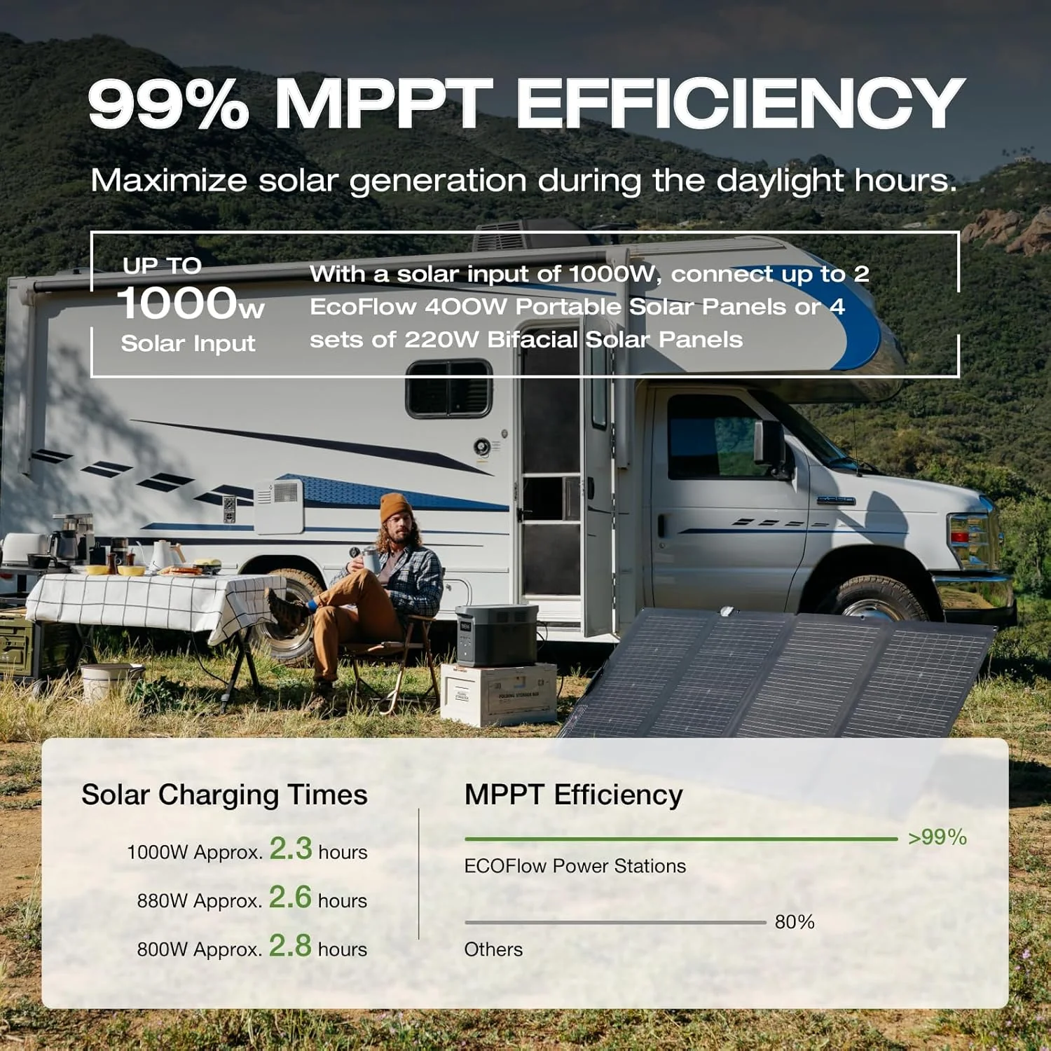Portable Power Station Delta 2 Max – 2400W Solar Generator - Image 4