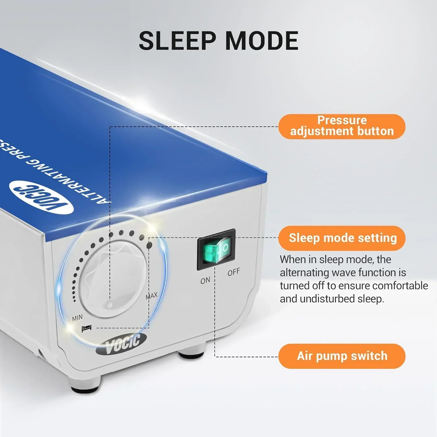 Alternating Air Pressure Mattress With Micro-Ventilation Holes And Electric Quiet Pump System - Image 6